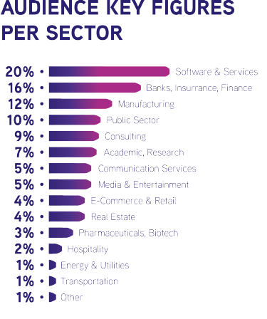 Audience key figures per sector